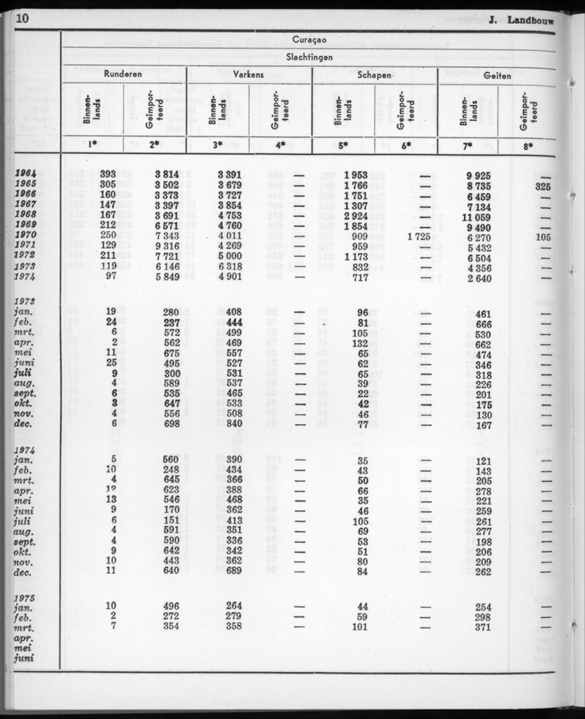 22e Jaargang No.11- Mei 1975 - New Page