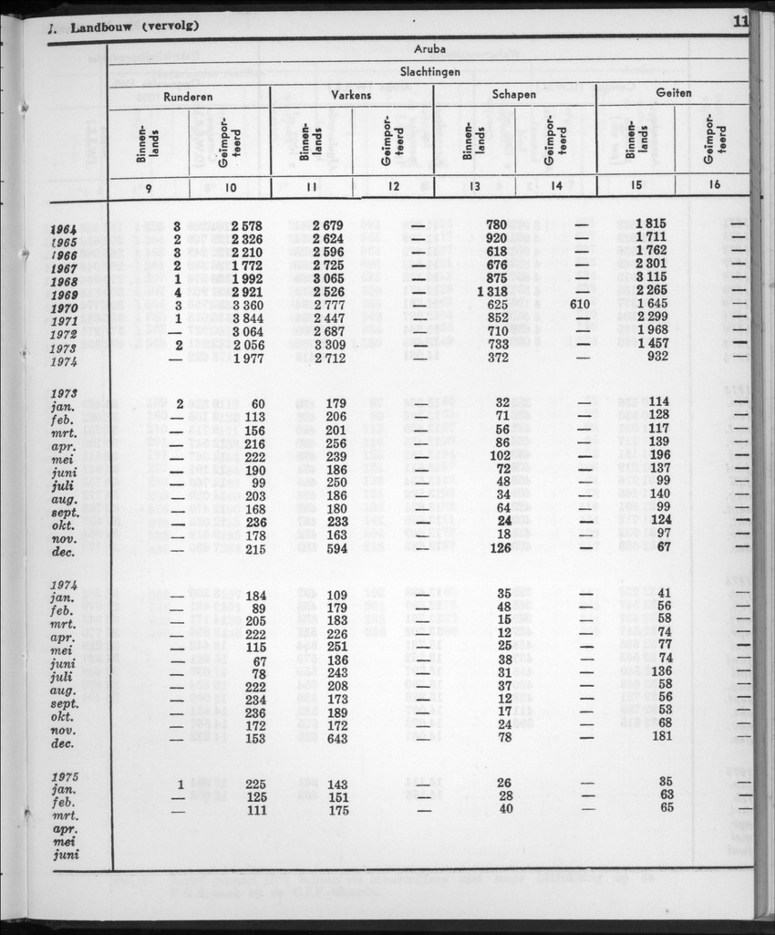 22e Jaargang No.11- Mei 1975 - New Page