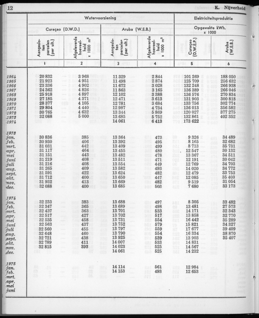 22e Jaargang No.11- Mei 1975 - New Page