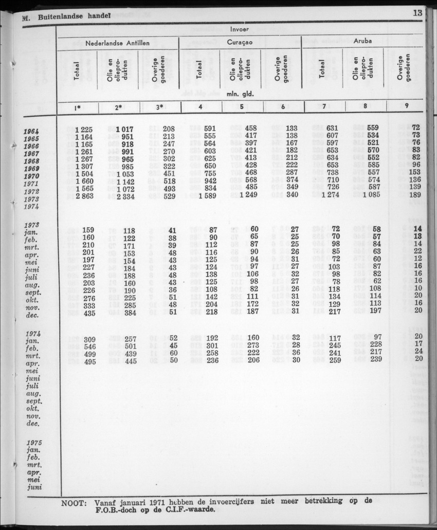 22e Jaargang No.11- Mei 1975 - New Page
