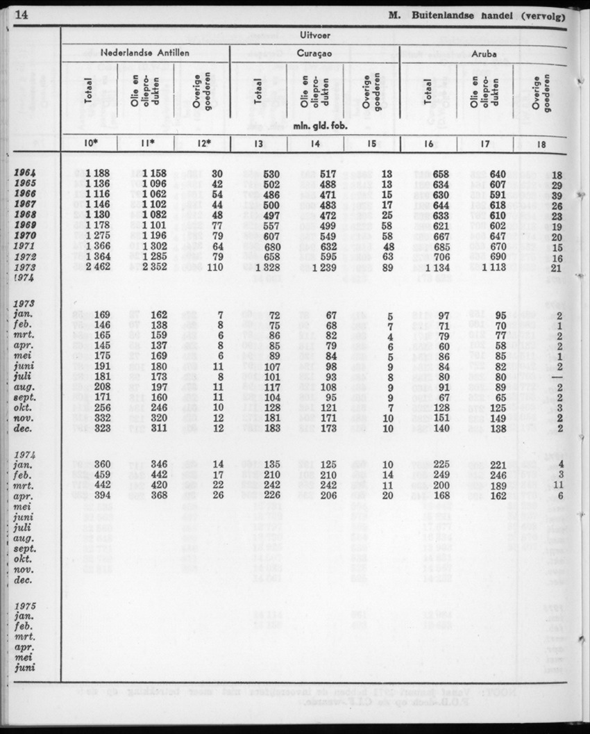 22e Jaargang No.11- Mei 1975 - New Page