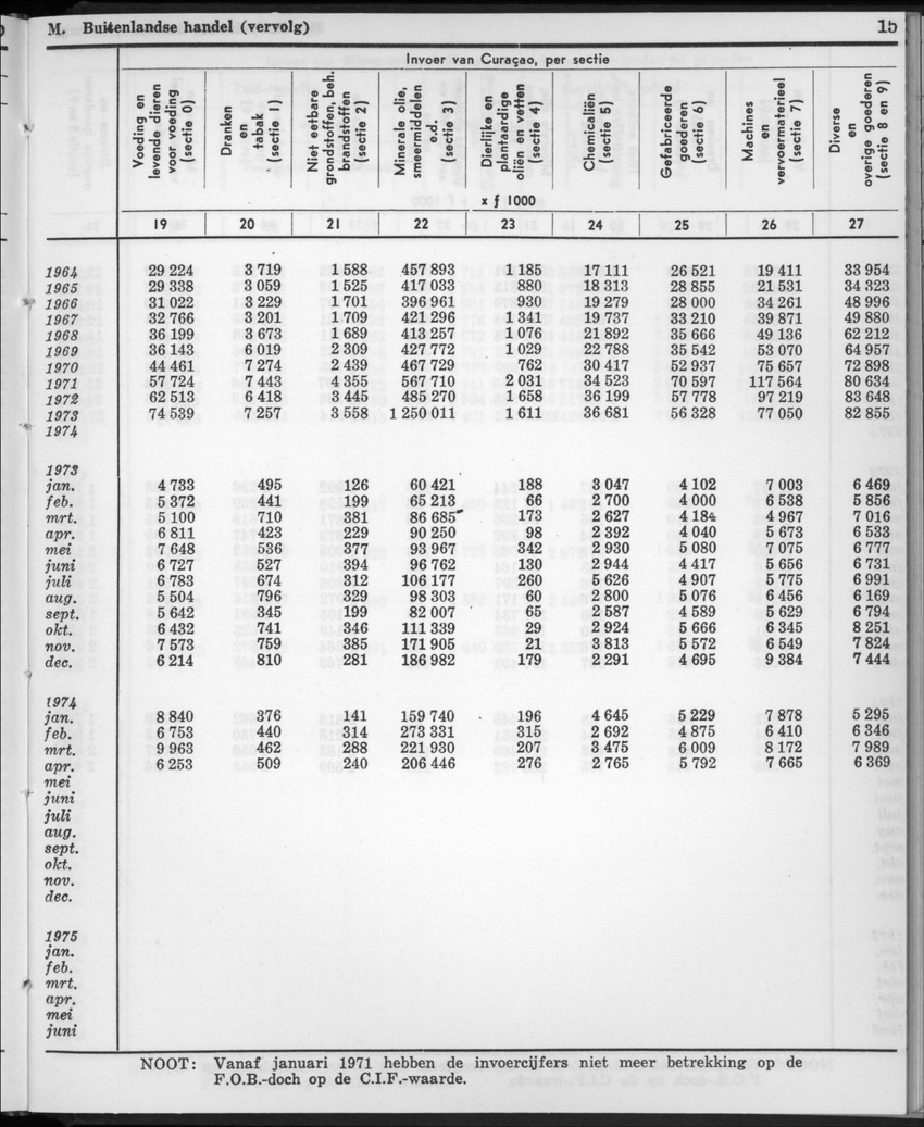 22e Jaargang No.11- Mei 1975 - New Page