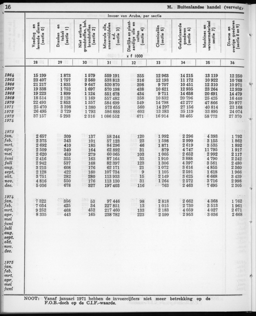 22e Jaargang No.11- Mei 1975 - New Page