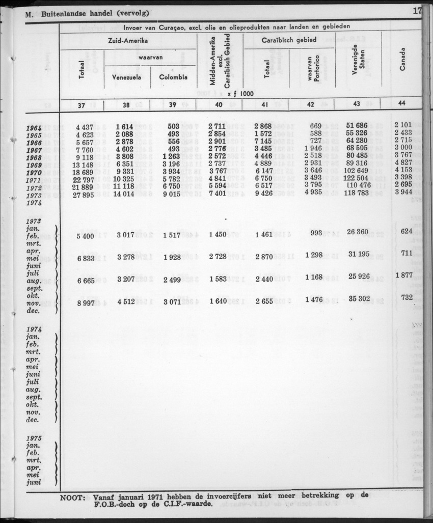 22e Jaargang No.11- Mei 1975 - New Page