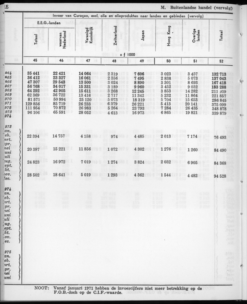22e Jaargang No.11- Mei 1975 - New Page