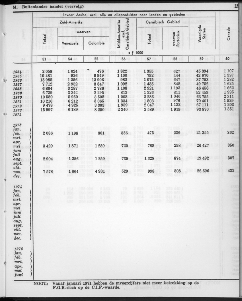 22e Jaargang No.11- Mei 1975 - New Page