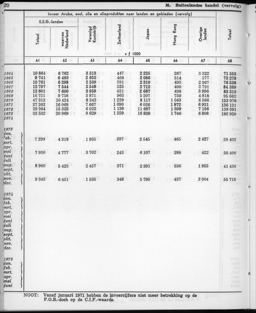 22e Jaargang No.11- Mei 1975 - New Page