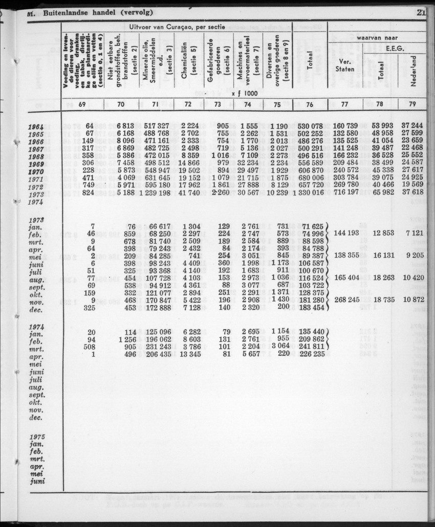 22e Jaargang No.11- Mei 1975 - New Page