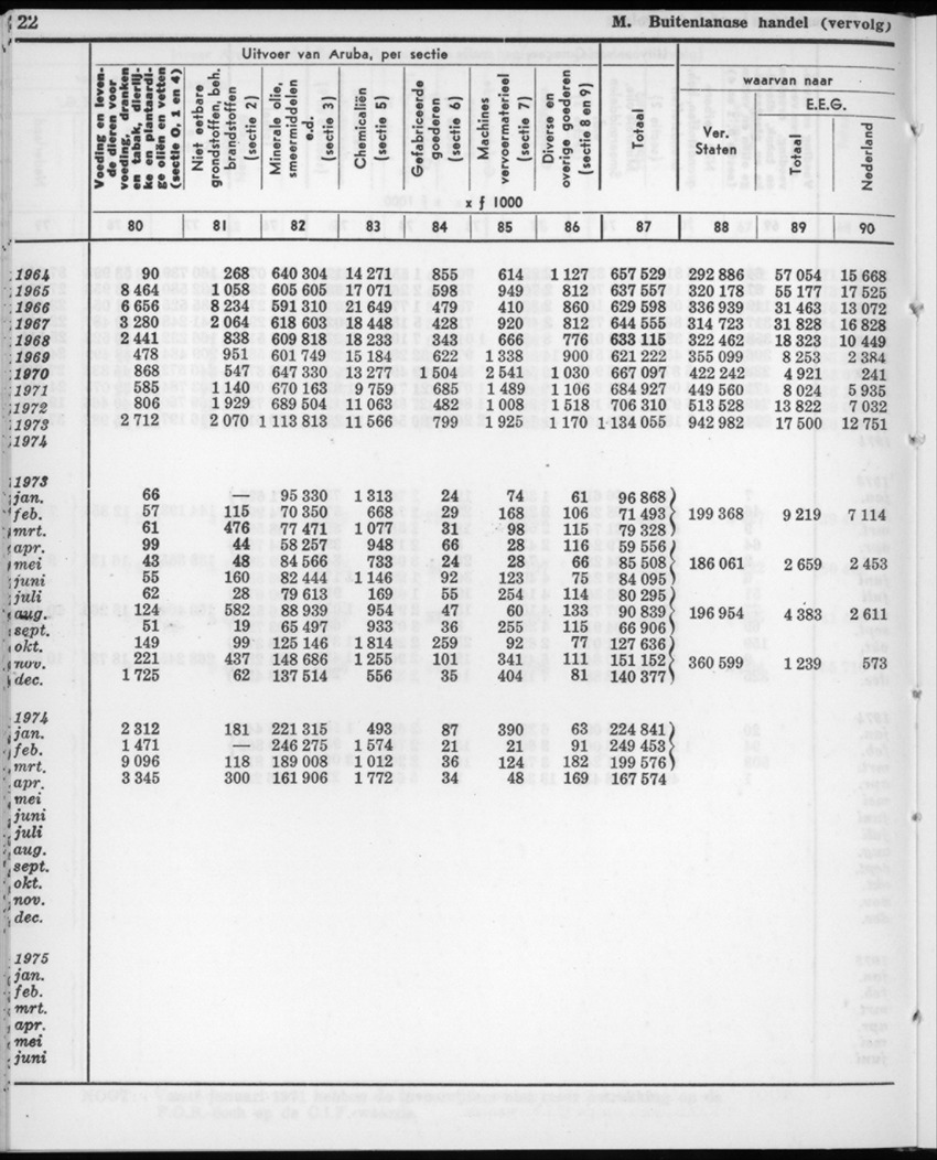 22e Jaargang No.11- Mei 1975 - New Page