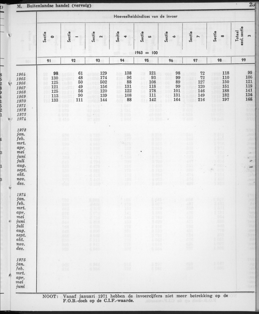 22e Jaargang No.11- Mei 1975 - New Page