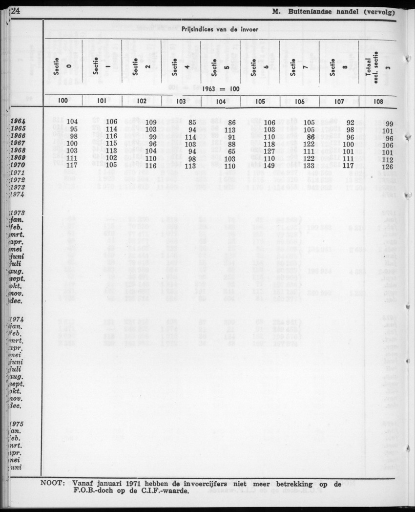 22e Jaargang No.11- Mei 1975 - New Page