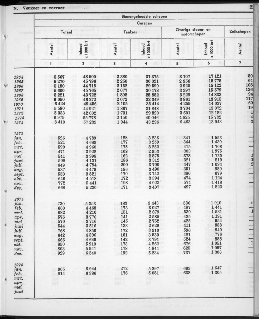 22e Jaargang No.11- Mei 1975 - New Page