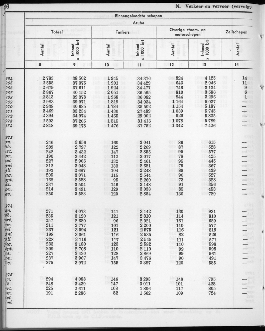 22e Jaargang No.11- Mei 1975 - New Page