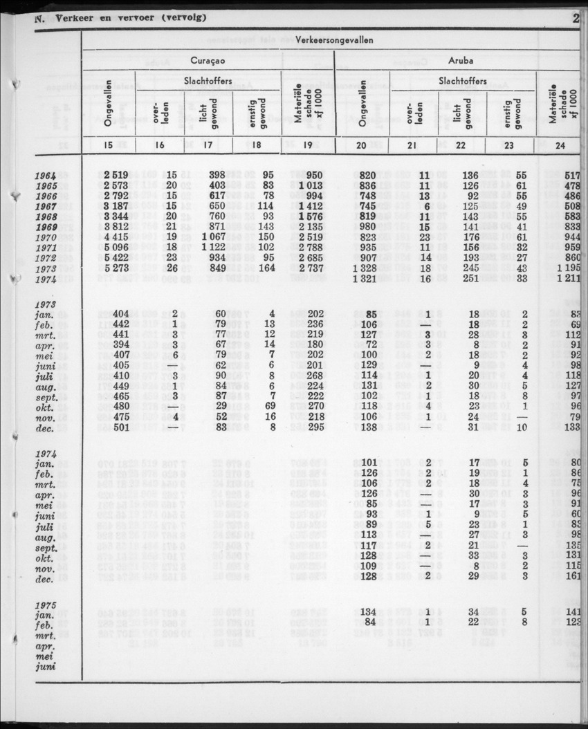 22e Jaargang No.11- Mei 1975 - New Page