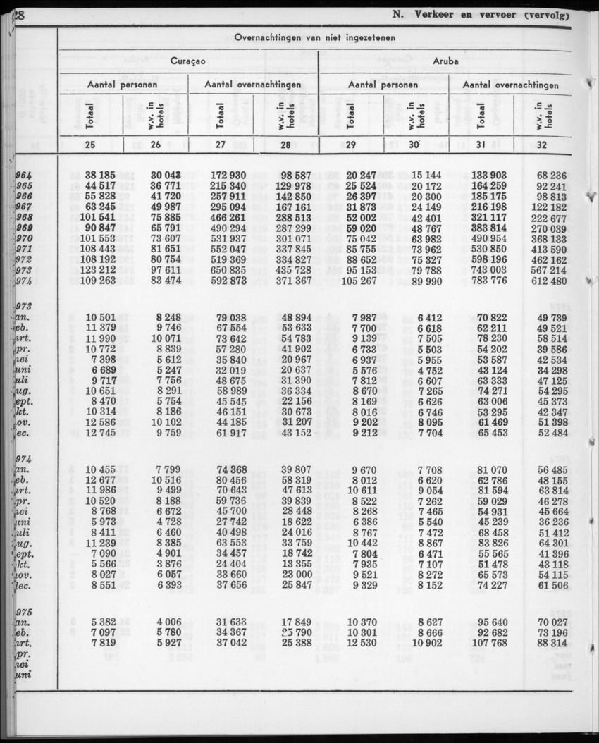 22e Jaargang No.11- Mei 1975 - New Page