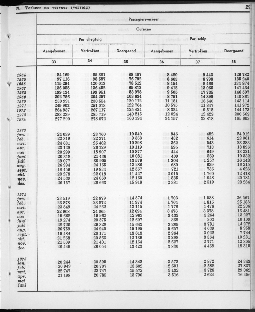 22e Jaargang No.11- Mei 1975 - New Page