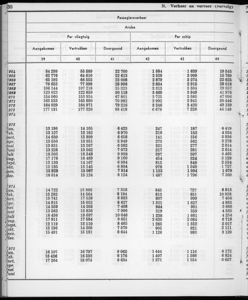 22e Jaargang No.11- Mei 1975 - New Page