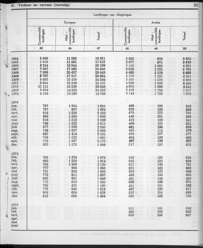 22e Jaargang No.11- Mei 1975 - New Page