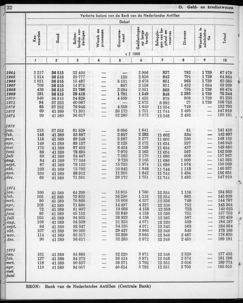22e Jaargang No.11- Mei 1975 - New Page