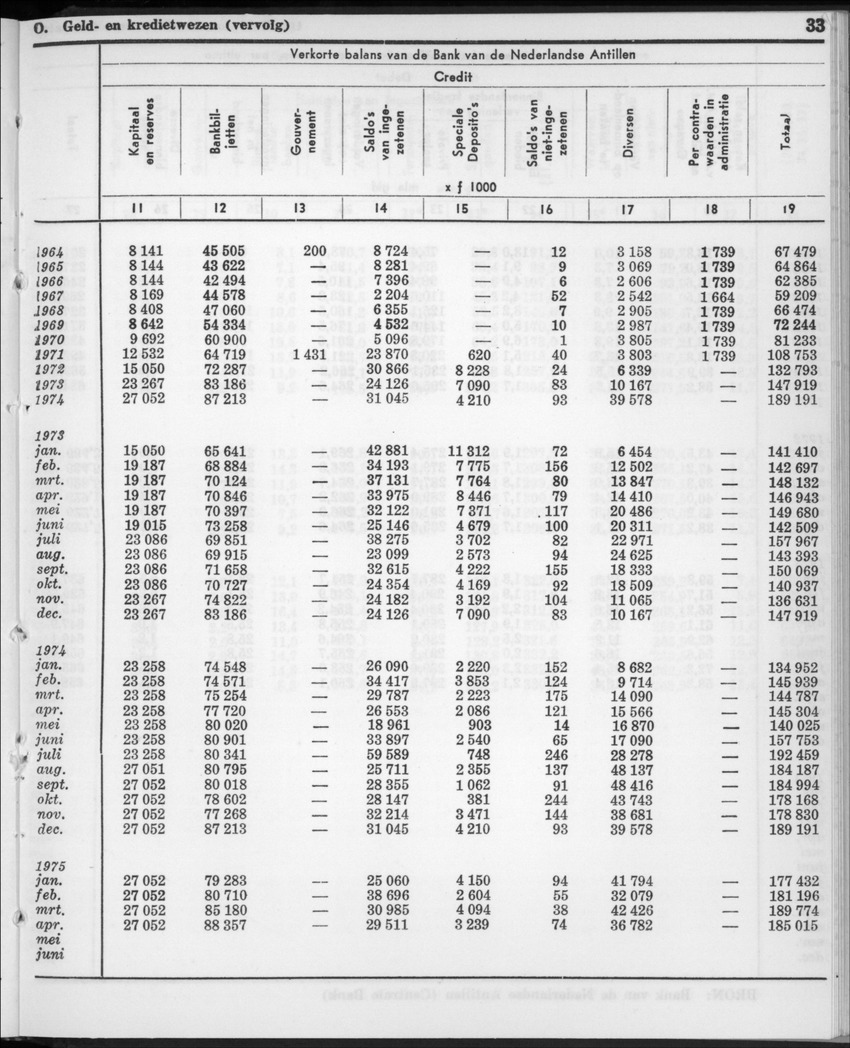 22e Jaargang No.11- Mei 1975 - New Page