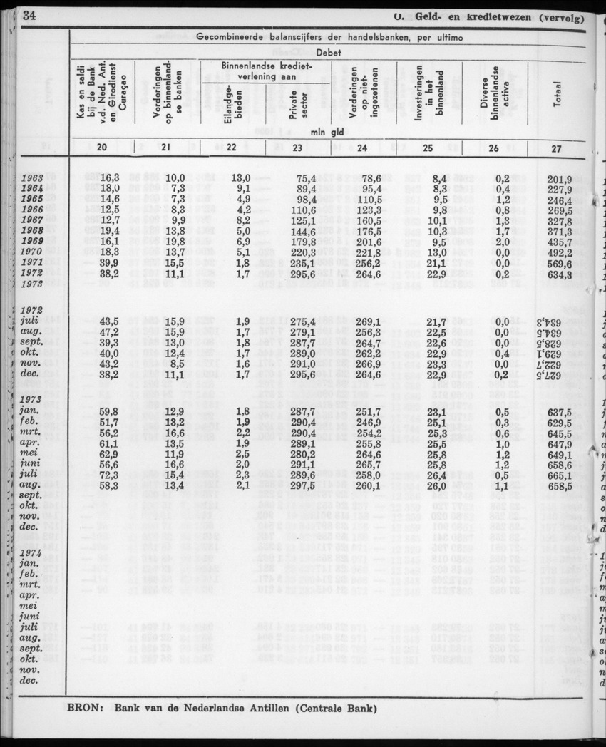 22e Jaargang No.11- Mei 1975 - New Page