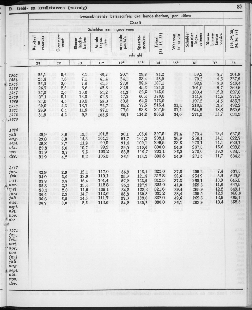 22e Jaargang No.11- Mei 1975 - New Page