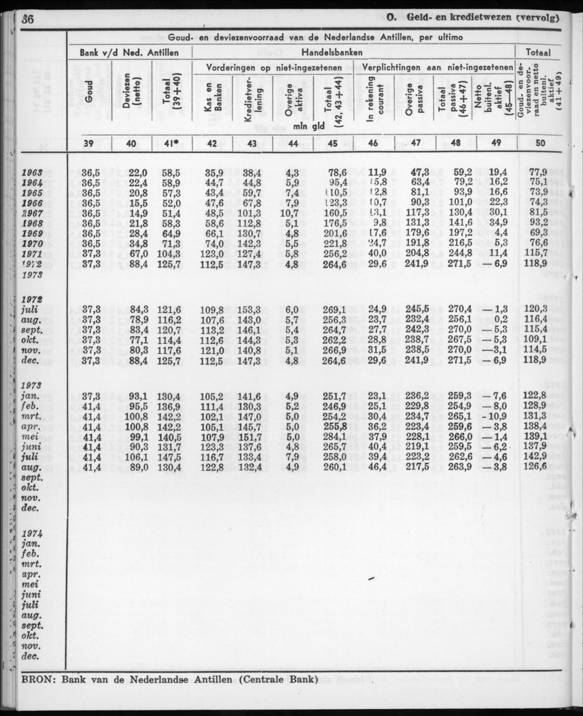 22e Jaargang No.11- Mei 1975 - New Page