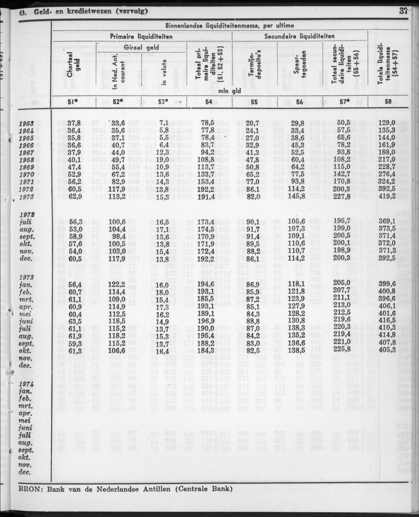 22e Jaargang No.11- Mei 1975 - New Page