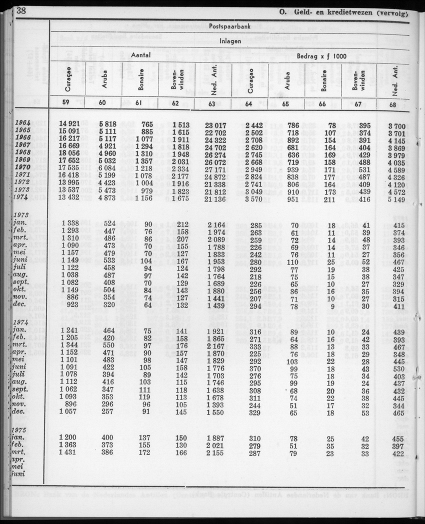 22e Jaargang No.11- Mei 1975 - New Page