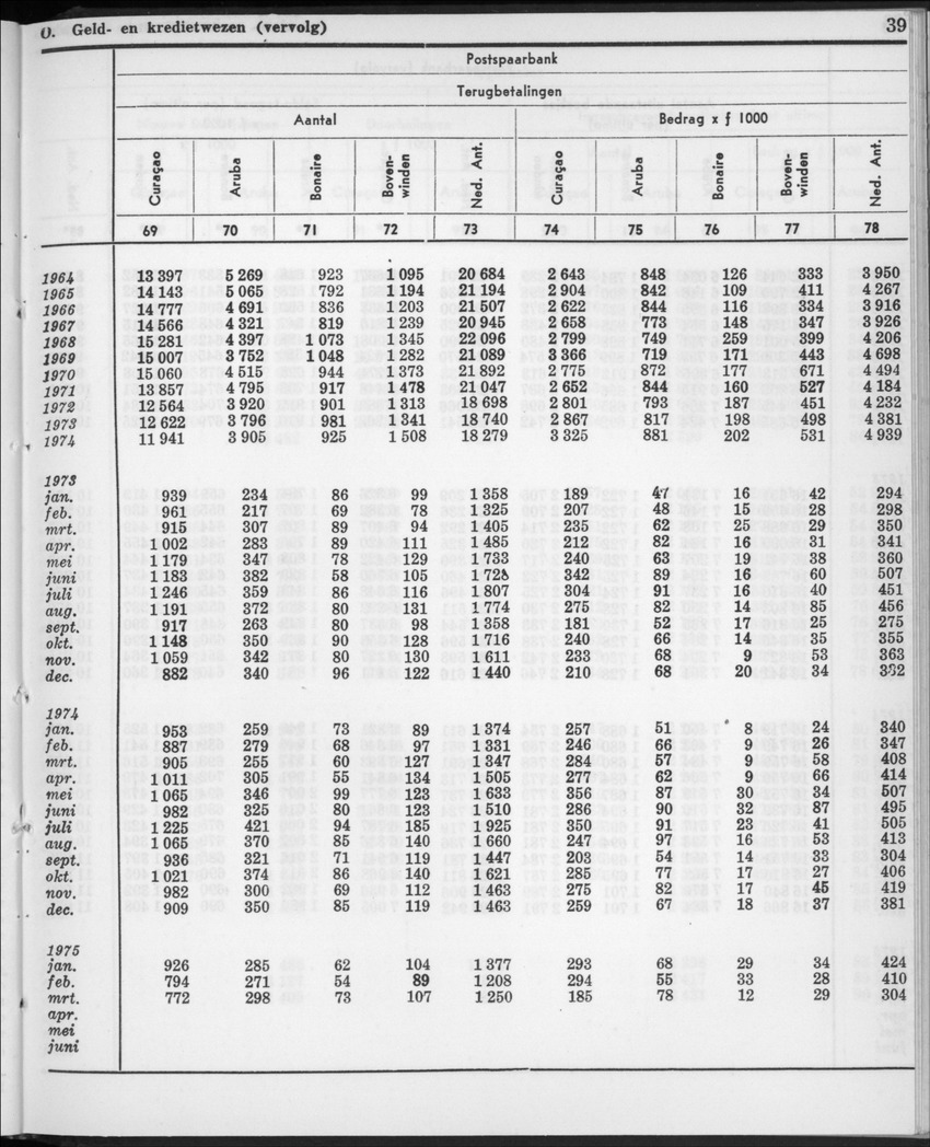 22e Jaargang No.11- Mei 1975 - New Page