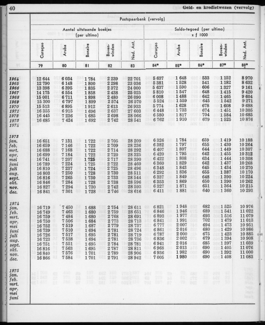 22e Jaargang No.11- Mei 1975 - New Page