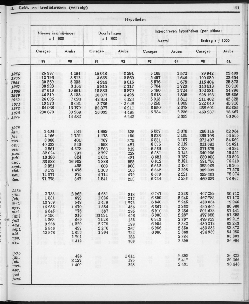 22e Jaargang No.11- Mei 1975 - New Page