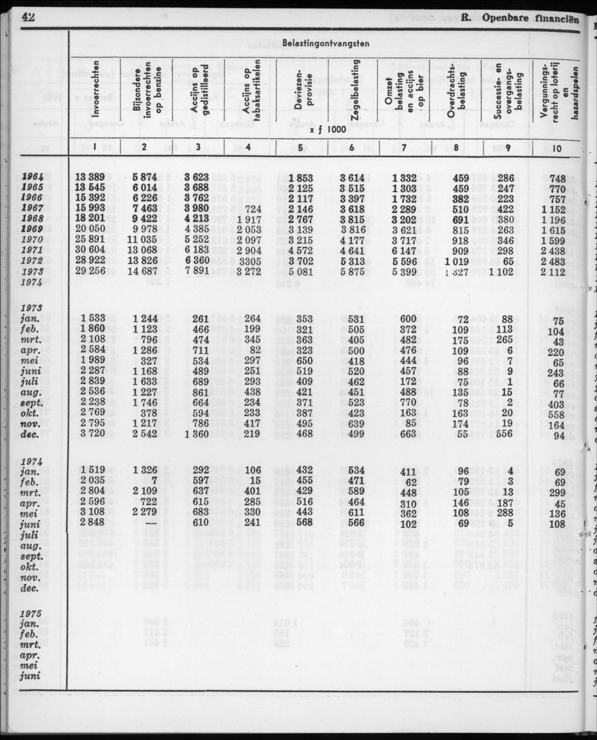 22e Jaargang No.11- Mei 1975 - New Page