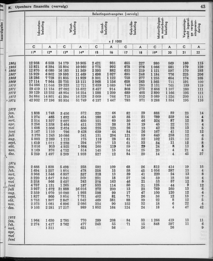 22e Jaargang No.11- Mei 1975 - New Page