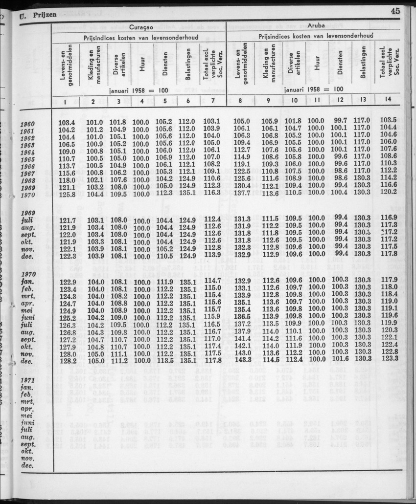 22e Jaargang No.11- Mei 1975 - New Page