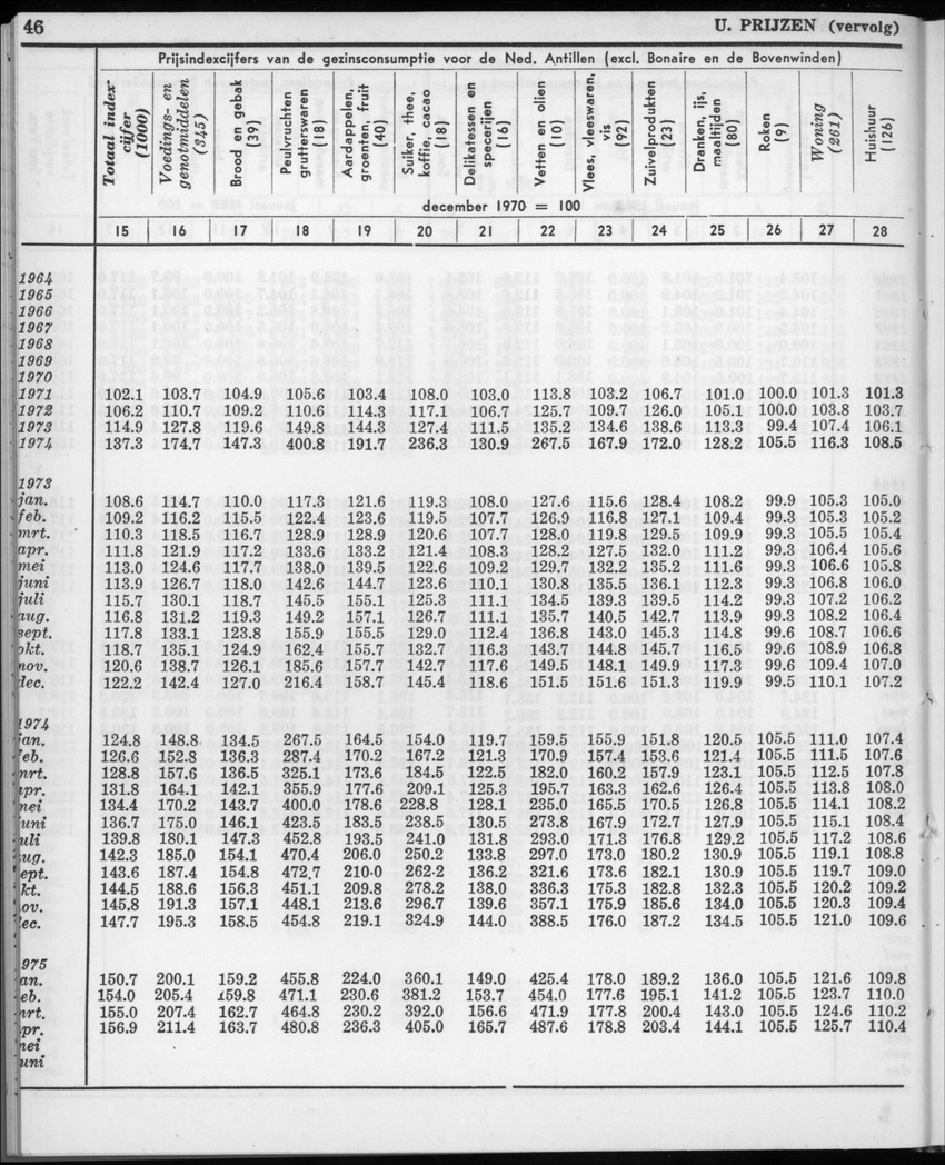 22e Jaargang No.11- Mei 1975 - New Page