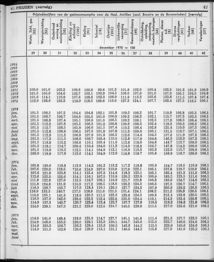 22e Jaargang No.11- Mei 1975 - New Page