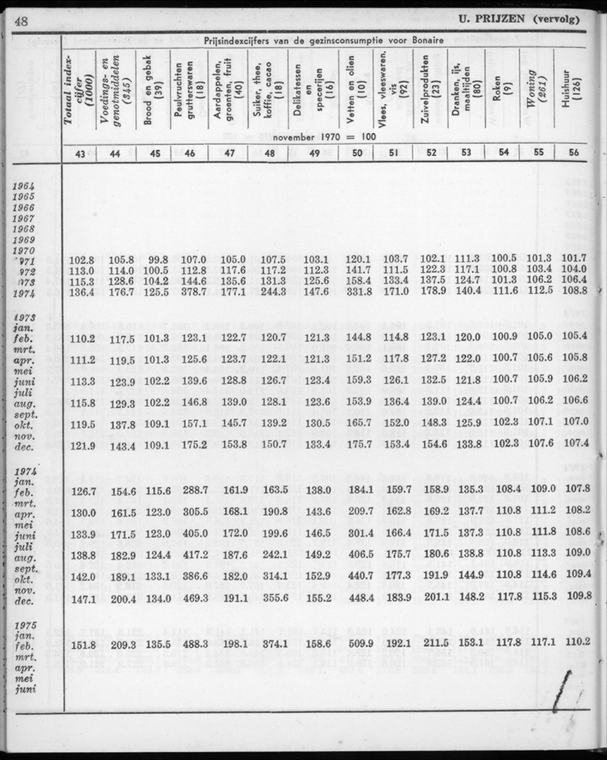 22e Jaargang No.11- Mei 1975 - New Page
