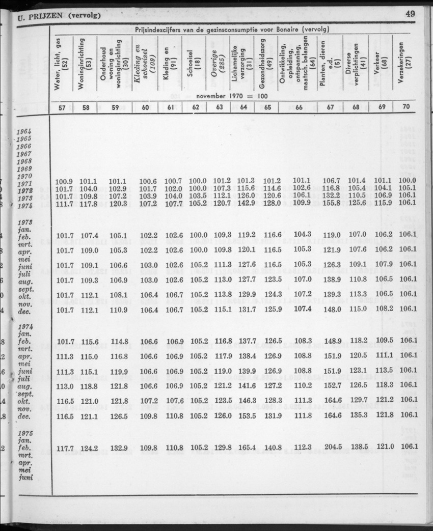 22e Jaargang No.11- Mei 1975 - New Page