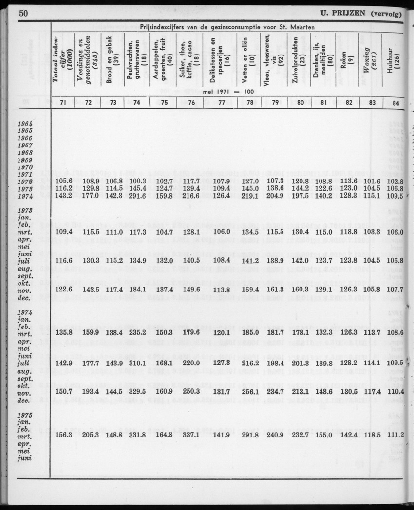 22e Jaargang No.11- Mei 1975 - New Page