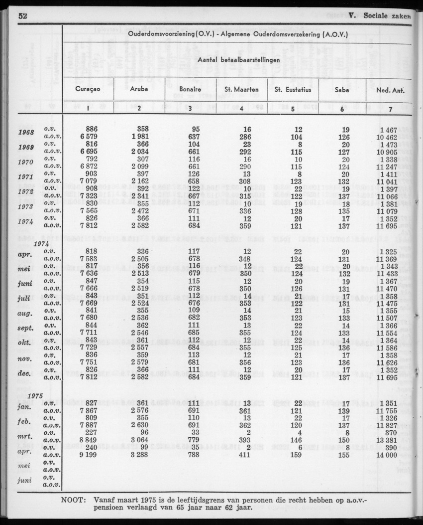 22e Jaargang No.11- Mei 1975 - New Page