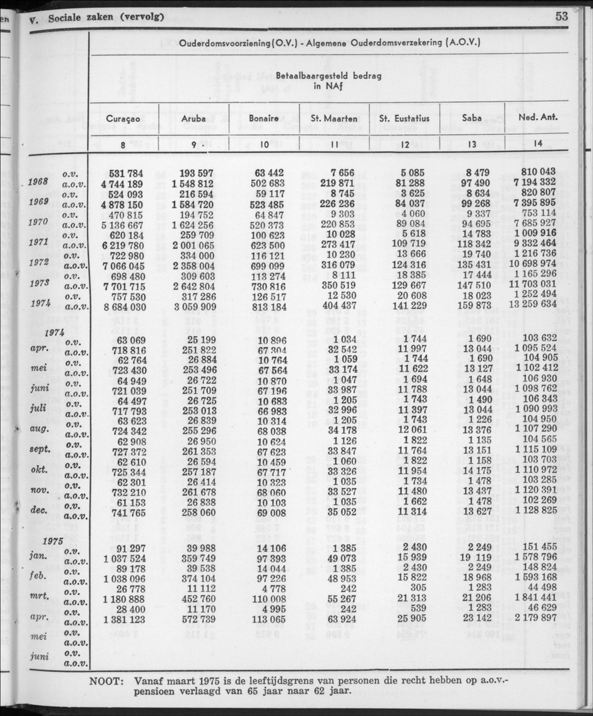 22e Jaargang No.11- Mei 1975 - New Page