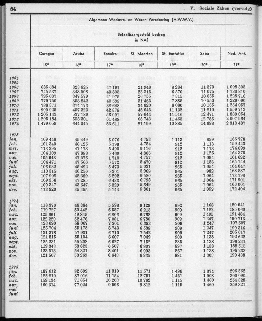 22e Jaargang No.11- Mei 1975 - New Page
