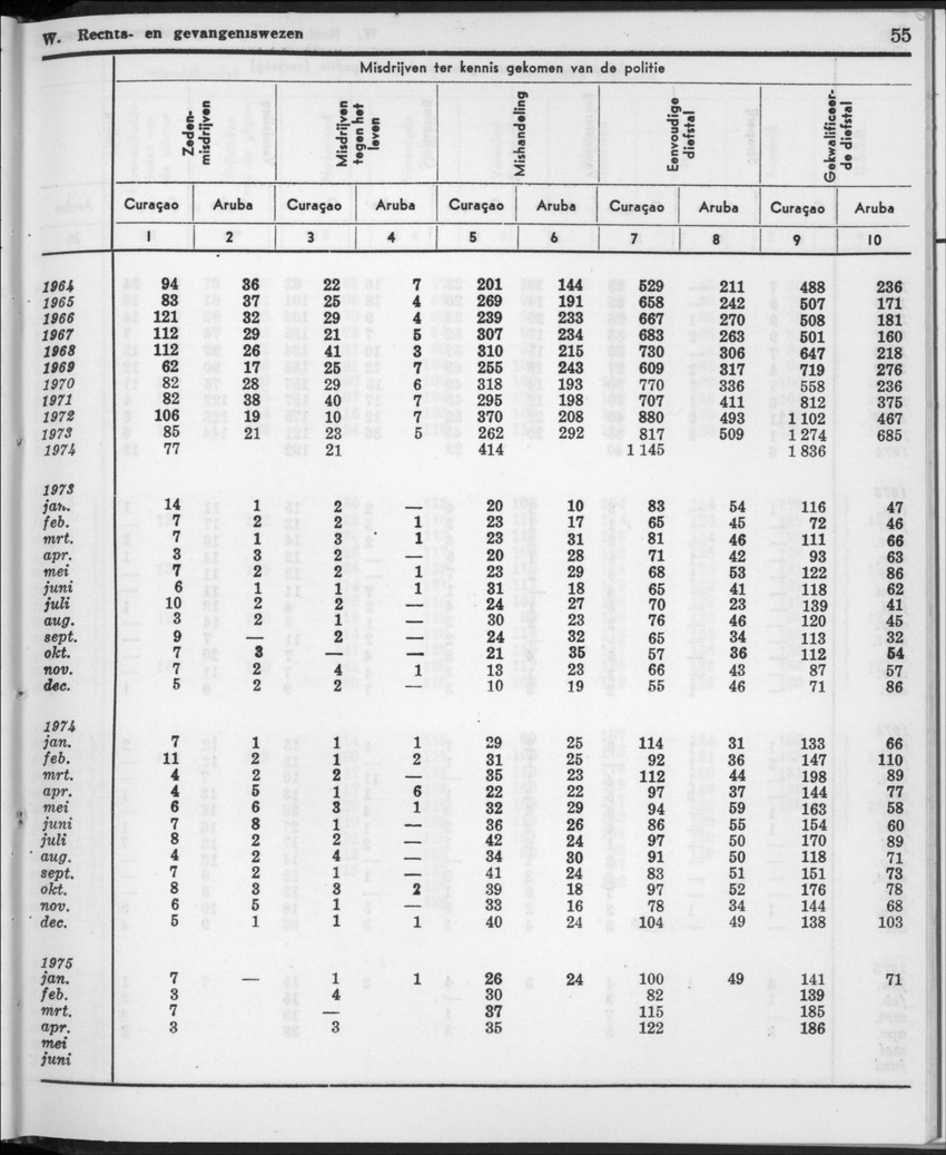 22e Jaargang No.11- Mei 1975 - New Page