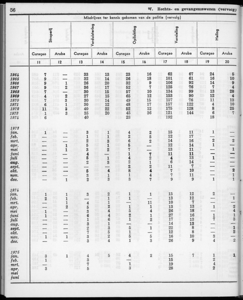 22e Jaargang No.11- Mei 1975 - New Page