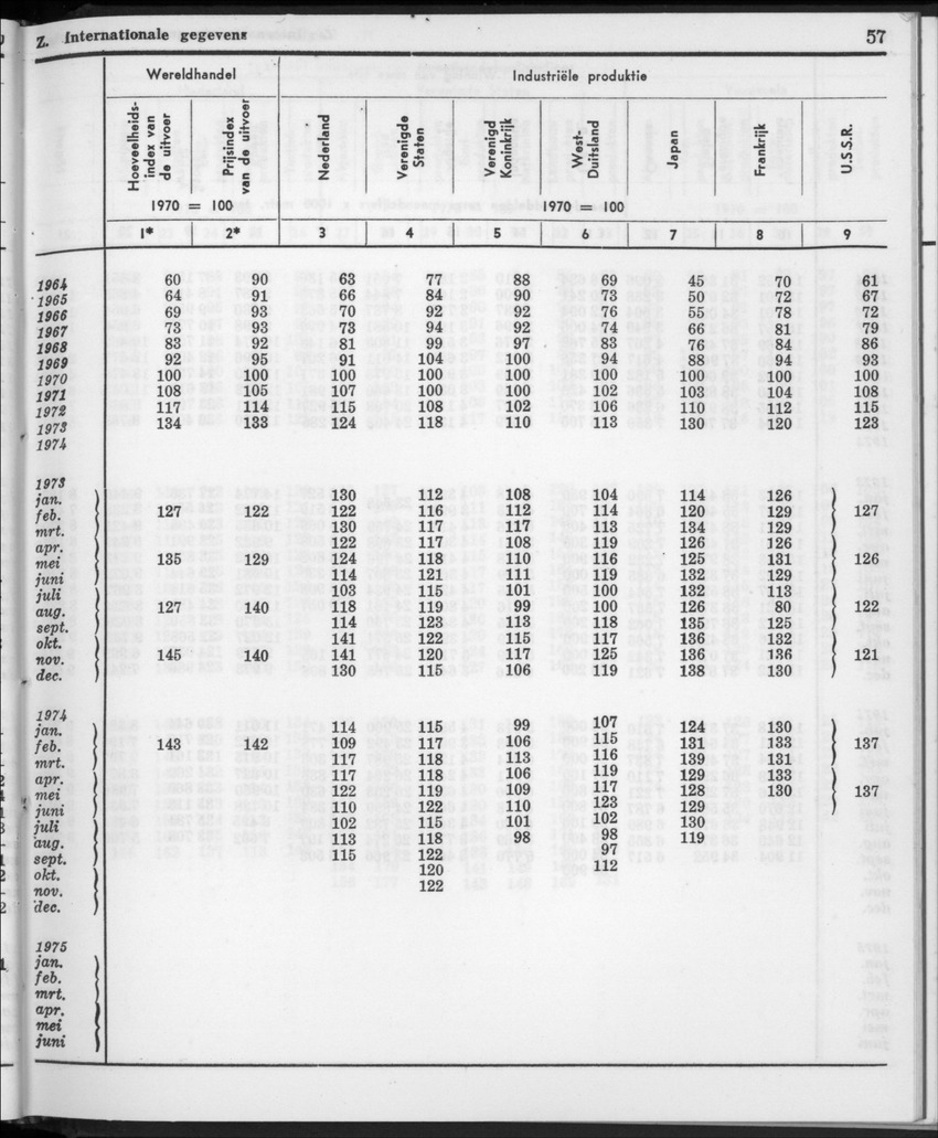 22e Jaargang No.11- Mei 1975 - New Page