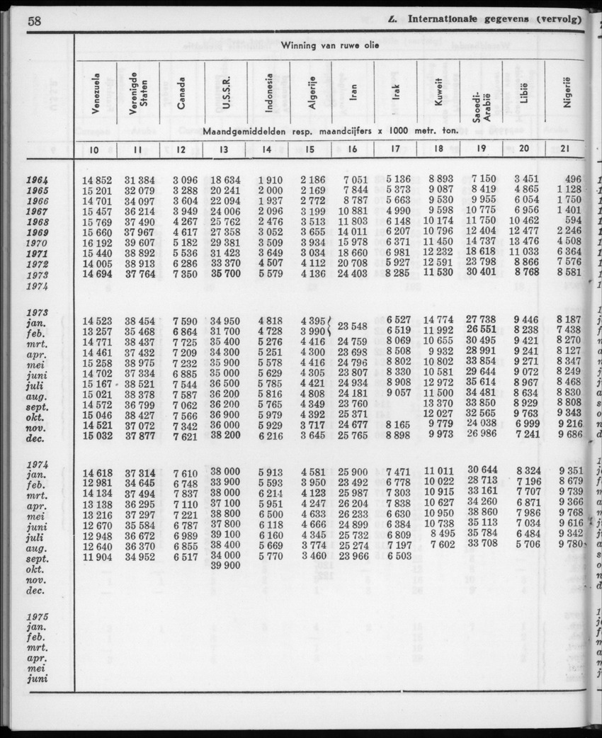 22e Jaargang No.11- Mei 1975 - New Page