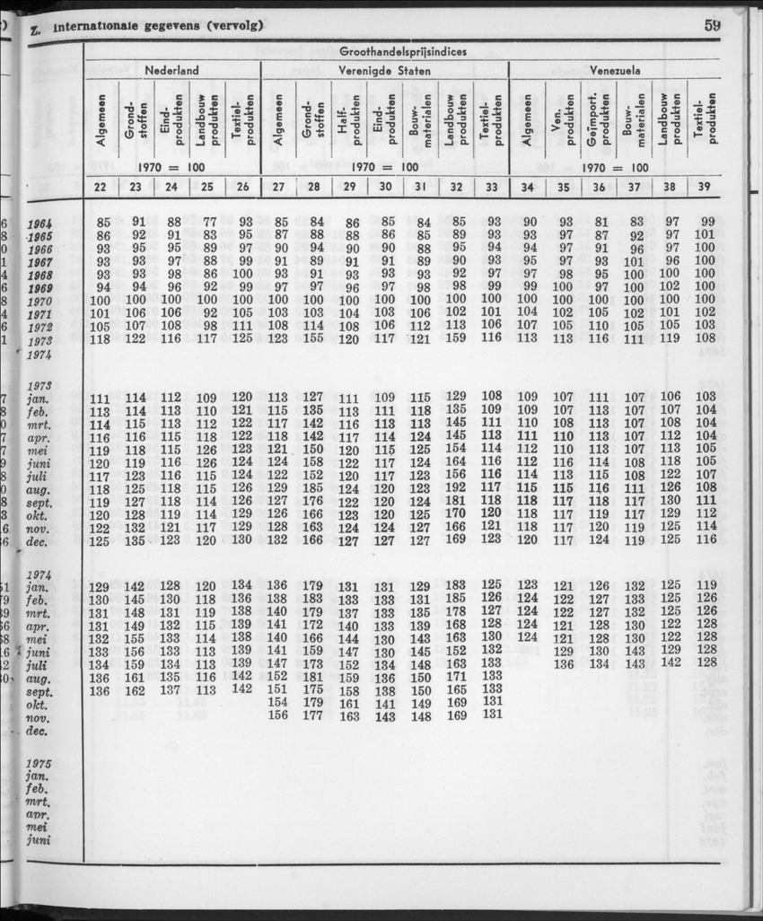 22e Jaargang No.11- Mei 1975 - New Page