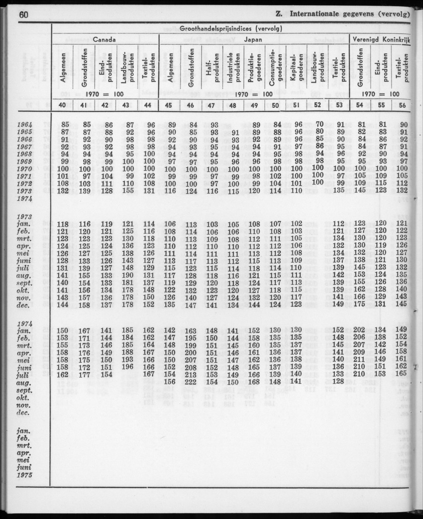 22e Jaargang No.11- Mei 1975 - New Page