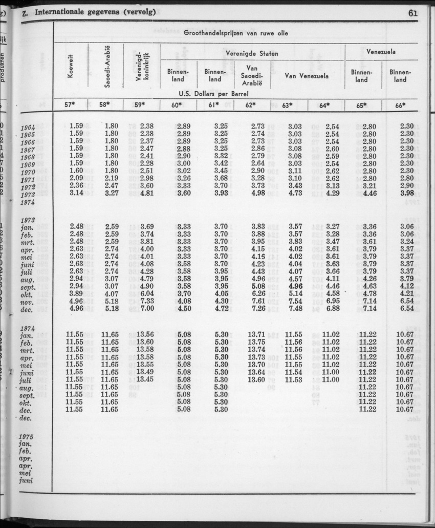 22e Jaargang No.11- Mei 1975 - New Page